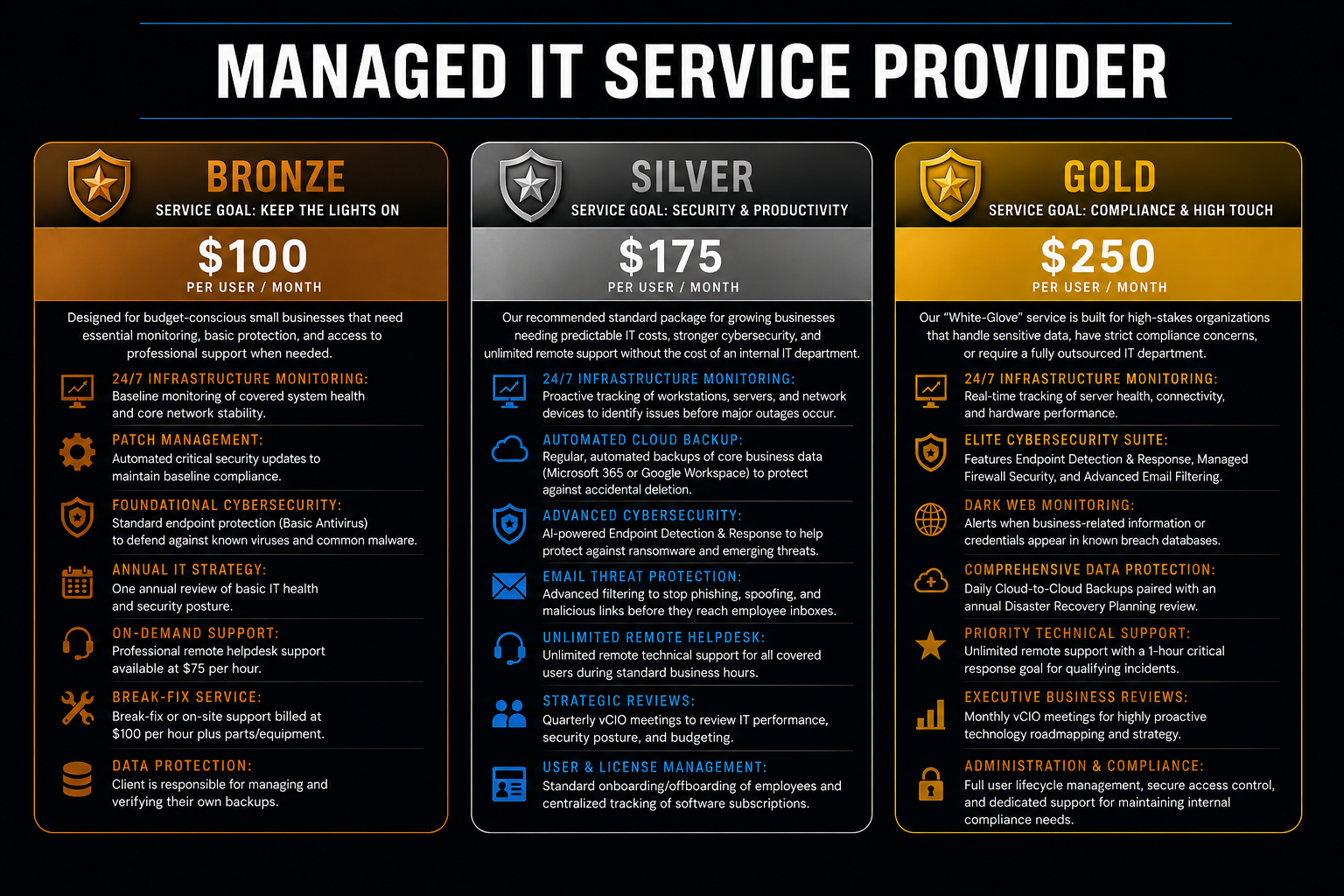 Managed IT Service Provider AD no logo